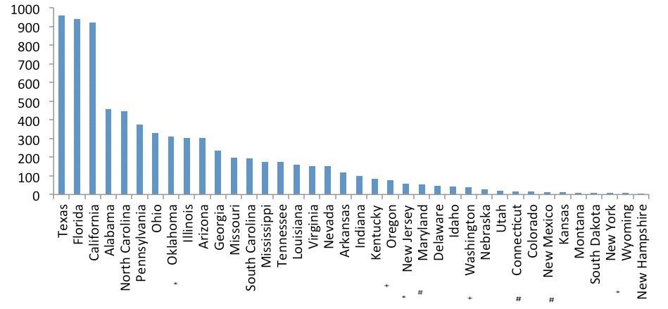 Số &aacute;n tử h&igrave;nh theo từng tiểu bang từ th&aacute;ng 1-1977 đến 3-2014. Nguồn: The Constitution Project