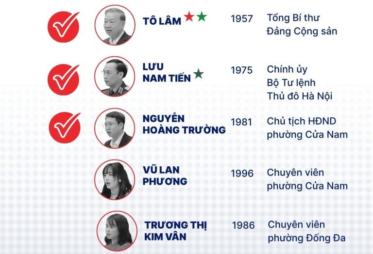 Đồ họa: Luật Khoa.