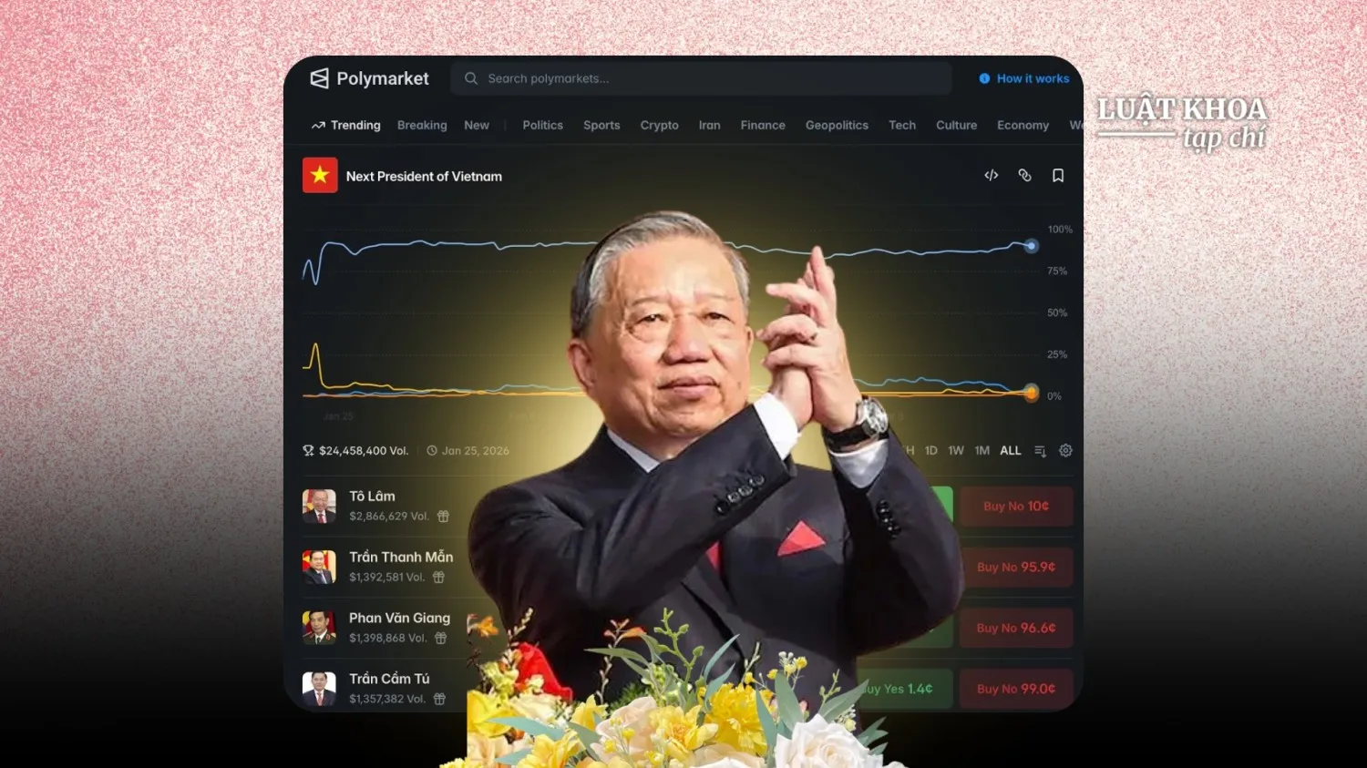 Nguồn ảnh: TTXVN, Polymarket. Đồ họa: Ti Ti/Luật Khoa.