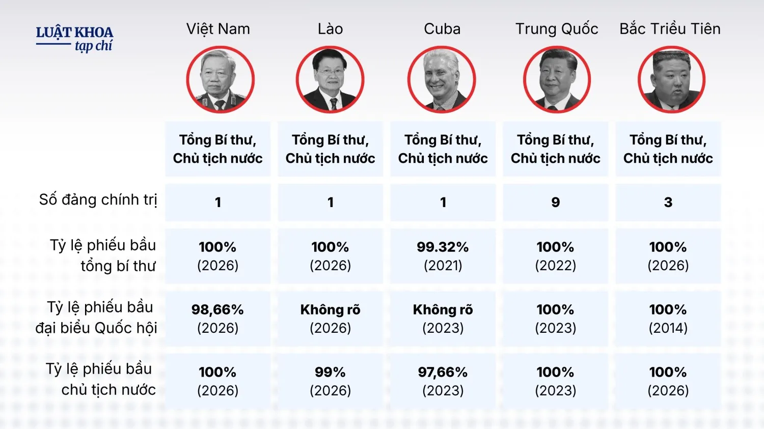 Nhất thể hóa ở các nước xã hội chủ nghĩa: Việt Nam đi sau cùng